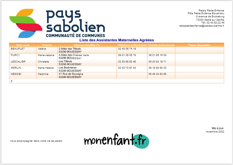 Liste des assistantes maternelles 2022